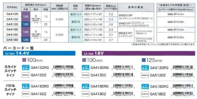 マキタ(makita) GA412DZ 充電式ディスクグラインダー 本体のみ 18V (100mm) スライドスイッチ 無線連動対応_2