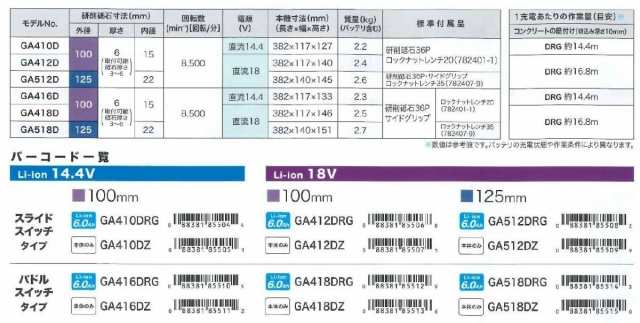 マキタ(makita) GA512DZ 充電式ディスクグラインダー 本体のみ 18V (125mm) スライドスイッチ 無線連動対応【3193】の通販はau  PAY マーケット - 高橋本社 au PAY マーケット店