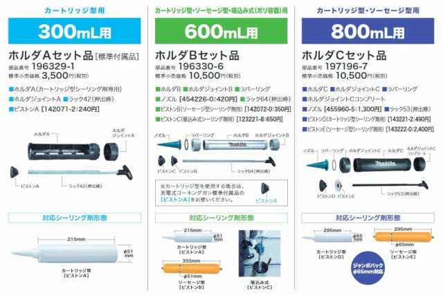 マキタ(makita) CG100DZ 充電式コーキングガン 本体のみ 10.8Vの通販はau PAY マーケット 高橋本社 au PAY  マーケット店 au PAY マーケット－通販サイト