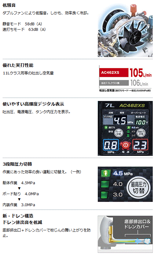マキタ(makita) AC462XSH エアコンプレッサー タンク7L エア量322L 【メーカー2年間保証付き】高圧×4_2