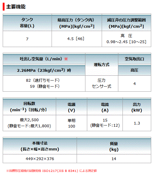 マキタ(makita) AC462XSH エアコンプレッサー タンク7L エア量322L 【メーカー2年間保証付き】高圧×4_4