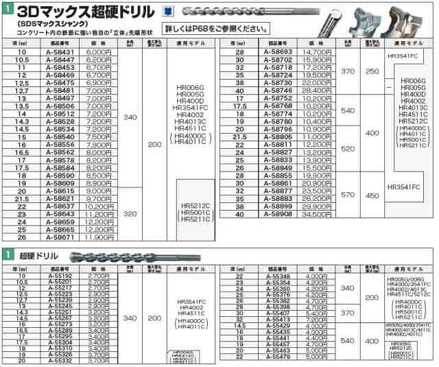 マキタ(makita) 3Dマックス 超硬ドリル 24.0×320mm SDSマックス