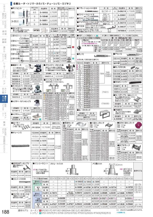 マキタ(Makita)  角ノミ アッセンブリ 24 A-25002 rdzdsi3 マキタ(makita) 角ノミアッセンブリ 角ノミ刃 24mm A-25002 【公式通販】