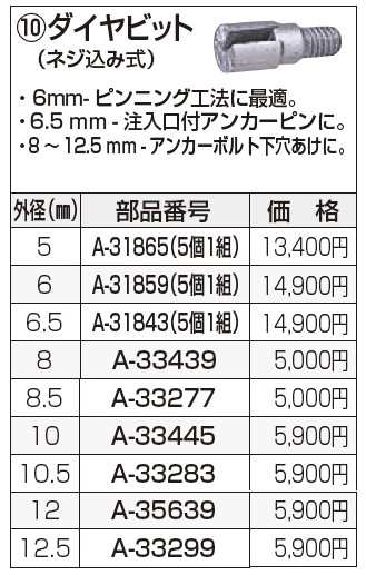 マキタ(makita) ダイアビット（ネジ込み式）【外径：6.5mm】A-31843(5個1組)｜au PAY マーケット