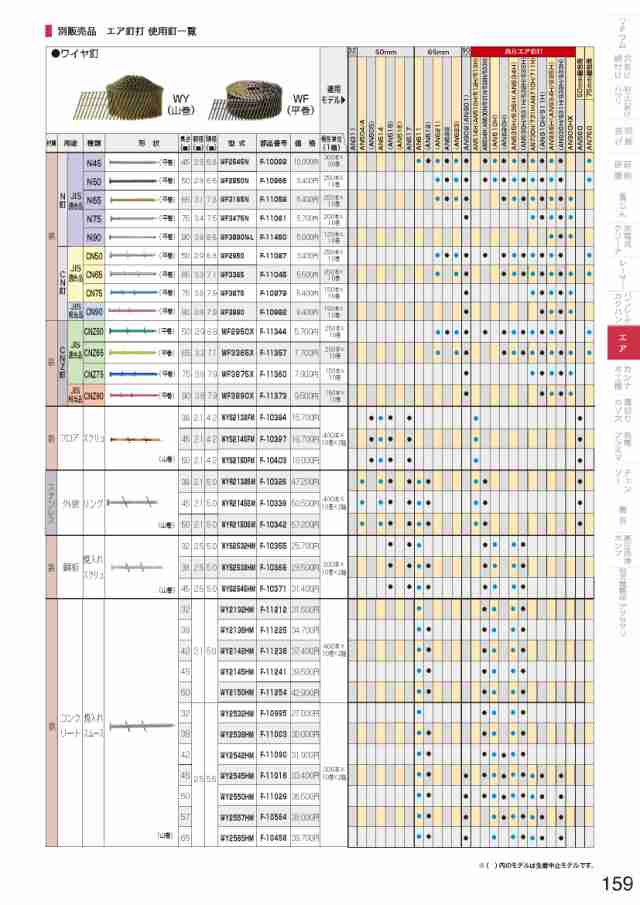 マキタ(makita) ワイヤ釘 鉄 フロア用 スクリュ 山巻 50×2.1×4.2mm 400本×10巻×2箱 WYS2150FM F-10403の通販はau  PAY マーケット 高橋本社 au PAY マーケット店 au PAY マーケット－通販サイト