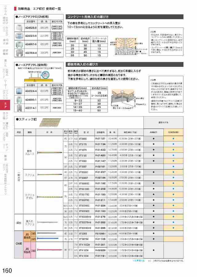 マキタ(makita) スティック釘 一般木材用 スクリュ 97×3.76×7.5mm 2,500本（25本×100連） STS3897 F-02194の通販はau  PAY マーケット 高橋本社 au PAY マーケット店 au PAY マーケット－通販サイト