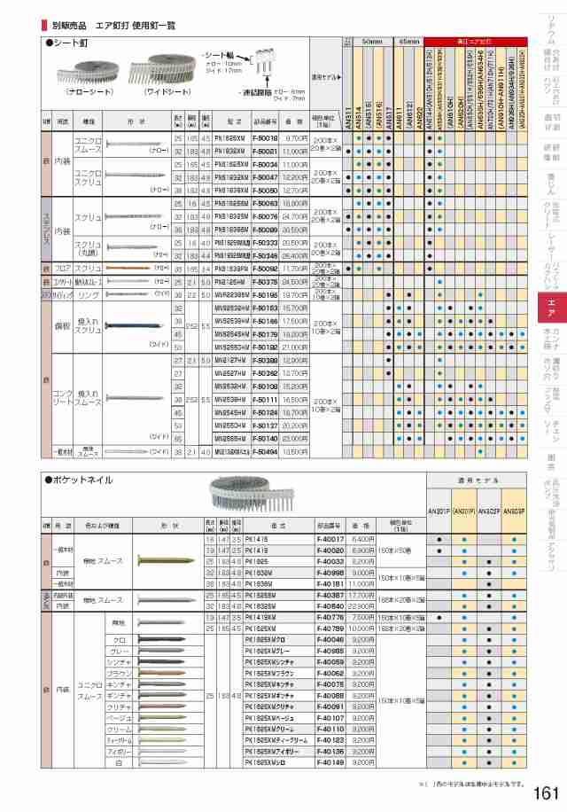 マキタ(makita) シート釘 鉄 内装用 ユニクロスクリュ ナロー 38×1.83