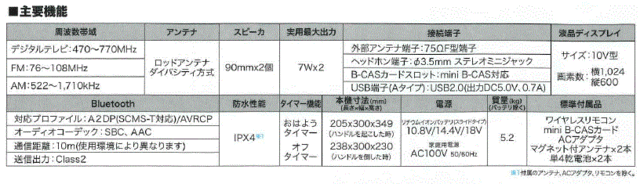 マキタ(makita) 充電式ラジオ付テレビ TV100【ハイブリッド電源】IPX4 ...