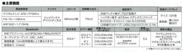 テレビ・映像機器マキタ 充電式テレビTV100 アウトドア　現場用