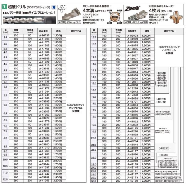マキタ(makita) 超硬ドリル(六角シャンク) 35mm A-45711 全長905mm 有効800mm