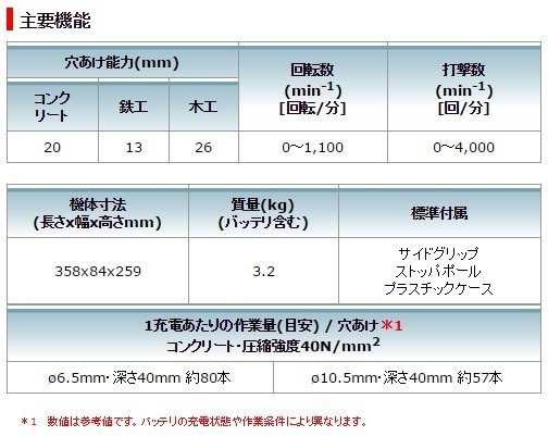 マキタ(makita) HR202DZK 充電式ハンマードリル 18V 本体+ケース (SDS