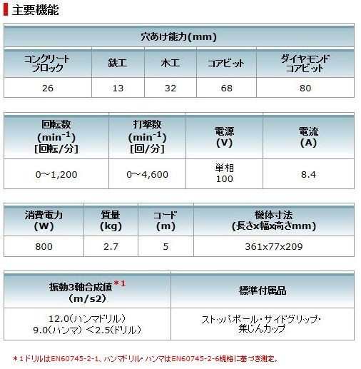 マキタ(makita) HR2631F ハンマードリル ハツリ可能 100V の通販はau