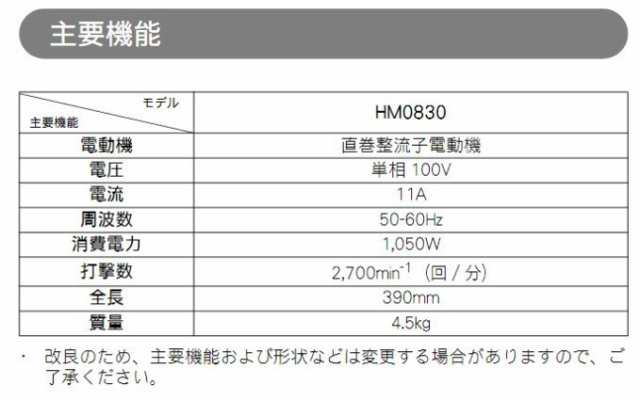 マキタ(makita) HM0830 電動ハンマー 【サービス品】パワーブルポイント2本付 100V (六角シャンク17ｍｍ)※の通販はau PAY  マーケット - 高橋本社 au PAY マーケット店 | au PAY マーケット－通販サイト