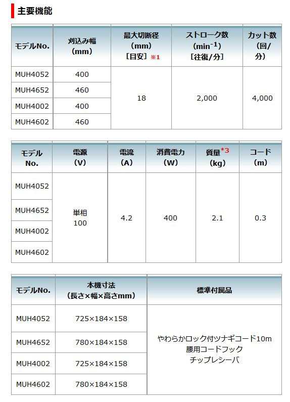 マキタ(makita) 生垣バリカン MUH4652 刈込幅460mm 上下刃駆動式 消費電力400Wの通販はau PAY マーケット 高橋本社  au PAY マーケット店 au PAY マーケット－通販サイト