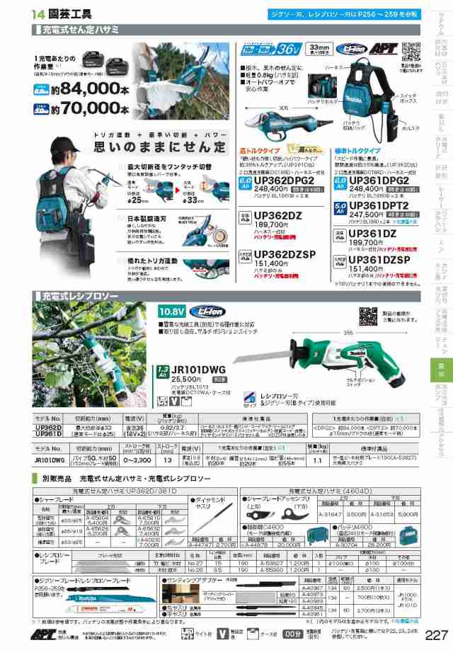 マキタ(makita) 充電式剪定ハサミ用 堅枝替刃(はまぐり刃) A-65610 下