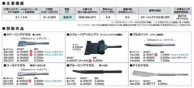 マキタ(makita) HK180DRGX 充電式ケレン 18V 6.0Ah 3.1J SDSプラスシャンク 【バッテリー2個/充電器セット】質量3.4kgの通販はau  PAY マーケット 高橋本社 au PAY マーケット店 au PAY マーケット－通販サイト