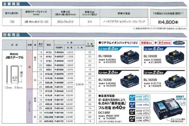 マキタ(makita) ST421DZK 充電式タッカー【ステープル4mm】本体+ケース