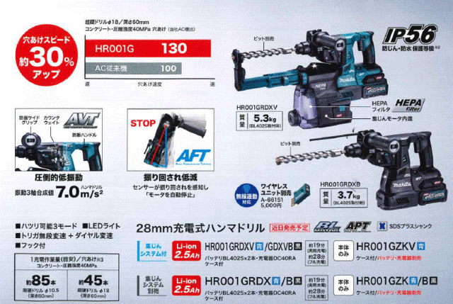 マキタ(makita) HR001GRDXV 28mm充電式ハンマードリル 青 40V【集塵 ...