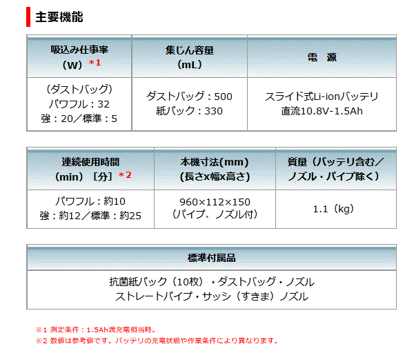 マキタ(makita) CL107FDSHW 充電式クリーナー 10.8V 1.5Ah【バッテリー/充電器セット】【3193】の通販はau PAY  マーケット 高橋本社 au PAY マーケット店 au PAY マーケット－通販サイト