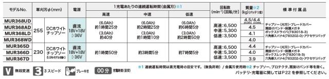 マキタ(makita) 36V充電式草刈機 MUR368ADG2 18V+18V=36V 6.0Ah 【バッテリー/充電器セット】_2