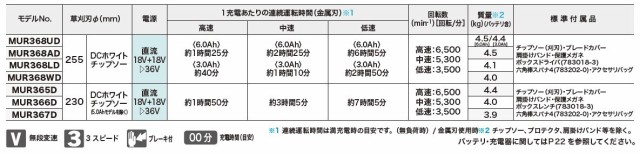 マキタ(makita) 36V充電式草刈機 MUR368WDG2 18V+18V=36V 6.0Ah 【バッテリー/充電器セット】