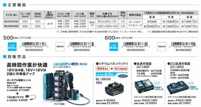 マキタ(makita) 600mm充電式ヘッジトリマー MUH603SDGX 片刃式 18V 6.0Ah 【バッテリー/充電器セット】の通販はau  PAY マーケット 高橋本社 au PAY マーケット店 au PAY マーケット－通販サイト