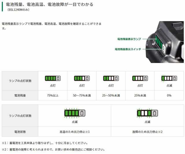 HiKOKI(ハイコーキ) DB12DD(2LS) 充電式ドライバドリル 10.8V【バッテリー2個/充電器セット】