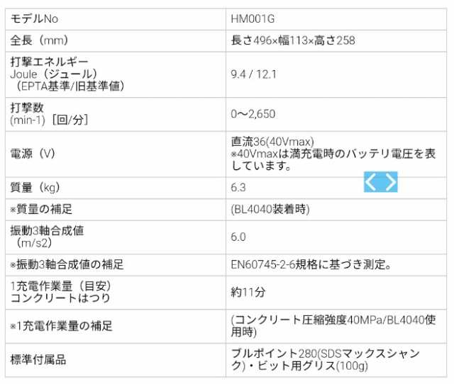 マキタ(makita) 充電式ハンマ SDS-max HM001GRMX 40V 4.0Ah【バッテリー充電器+ケース】の通販はau PAY  マーケット 高橋本社 au PAY マーケット店 au PAY マーケット－通販サイト