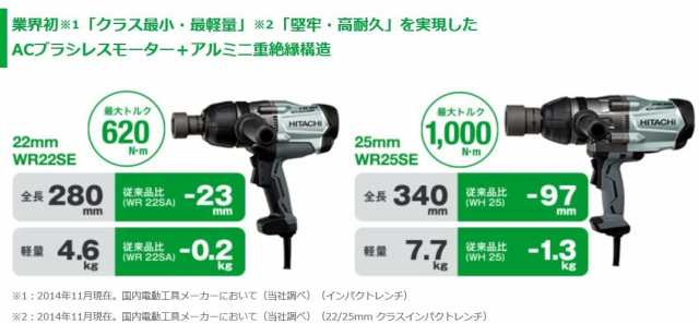 HiKOKI(ハイコーキ) WR22SE インパクトレンチ 620N・m 差込角19mm 200V