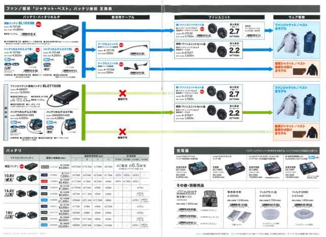 マキタ 薄型バッテリBL1055B A-72126 www.krzysztofbialy.com