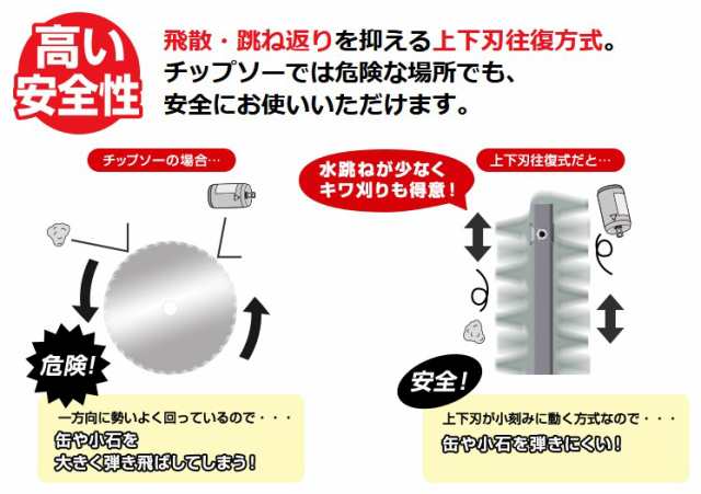 ニシガキ 刈払機取付用草刈バリカンアタッチメント N-839の通販はau PAY マーケット 高橋本社 au PAY マーケット店 au  PAY マーケット－通販サイト