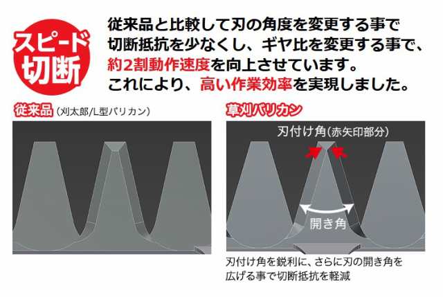 ニシガキ 超安全 草刈バリカン400 (刈払機取付用) N-839 - 14