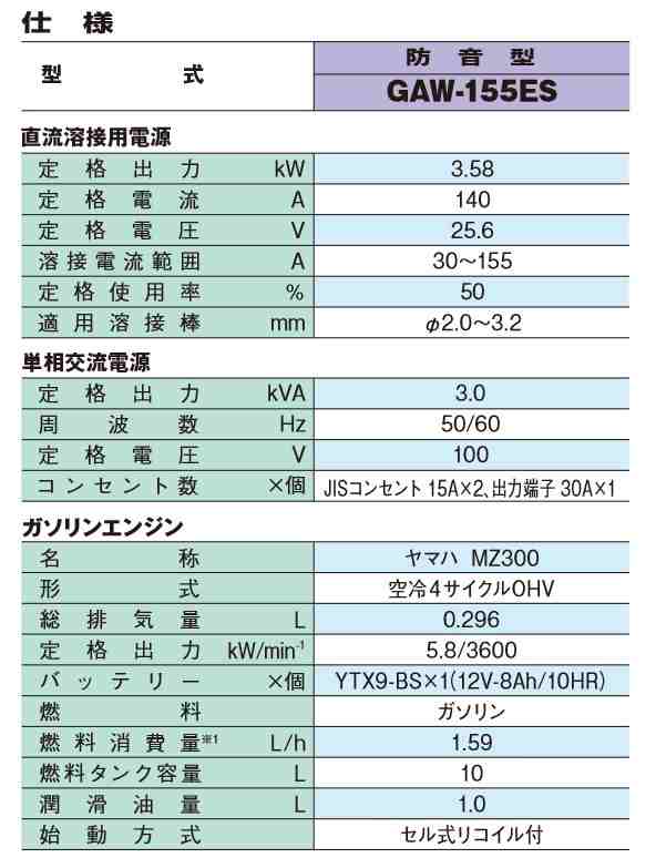 法人限定】デンヨー(Denyo) ガソリンエンジン溶接機 GAW-155ES (GAW