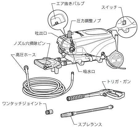 マキタ(makita) MHW720 高圧洗浄機 100V 吐出圧7MPa 清水専用/電動タイプ