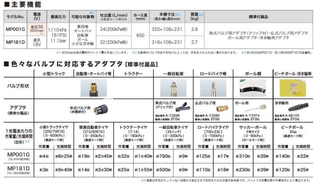 マキタ(makita) MP001GZ 充電式空気入れ ハイパワータイプ 40V 本体のみ
