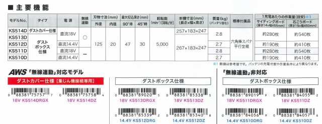 マキタ(makita) KS514DZ 125mm充電式防塵マルノコ 18V ダストカバー仕様【3193】の通販はau PAY マーケット  高橋本社 au PAY マーケット店 au PAY マーケット－通販サイト