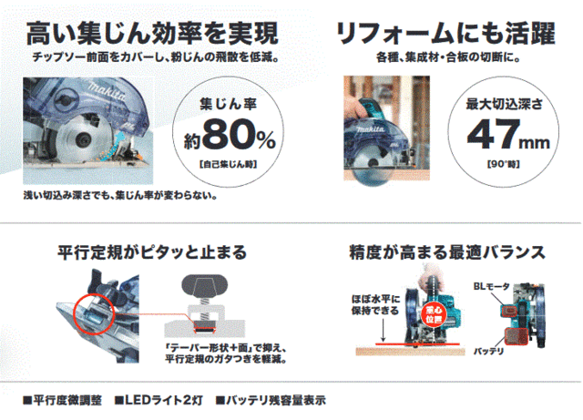 マキタ(makita) KS514DRGX 125mm充電式防塵マルノコ 18V【バッテリー2個/充電器セット】ダストカバー仕様【3193】の通販はau  PAY マーケット 高橋本社 au PAY マーケット店 au PAY マーケット－通販サイト