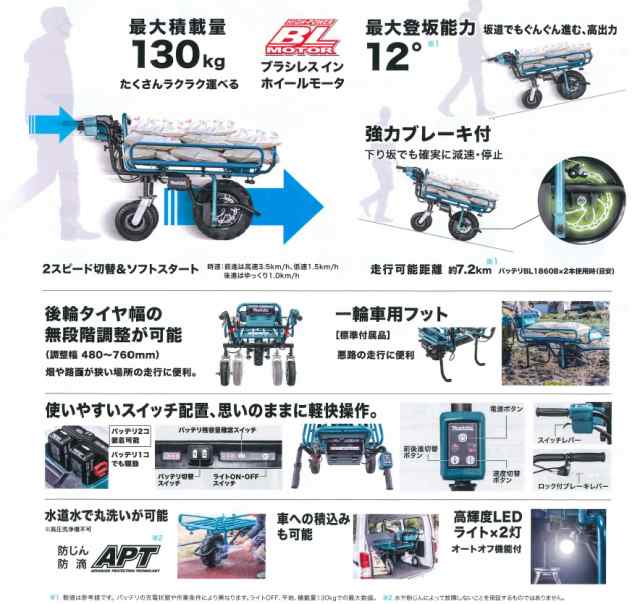 マキタ(makita) CU180DZN+A-65470 充電式運搬車 18V 【本体+パイプ