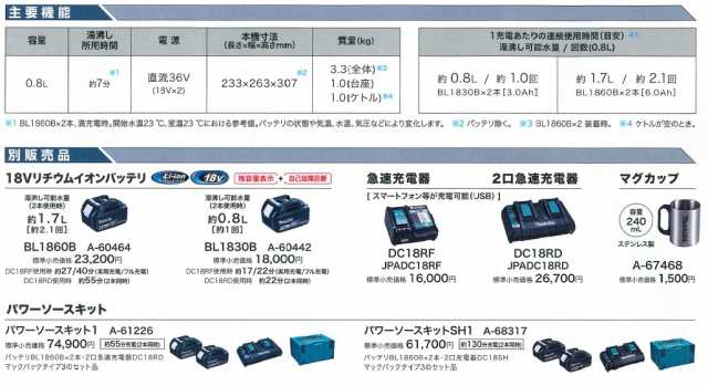 マキタ(makita) KT360DZW+A-61226 充電式ケトル+パワーソースキット1