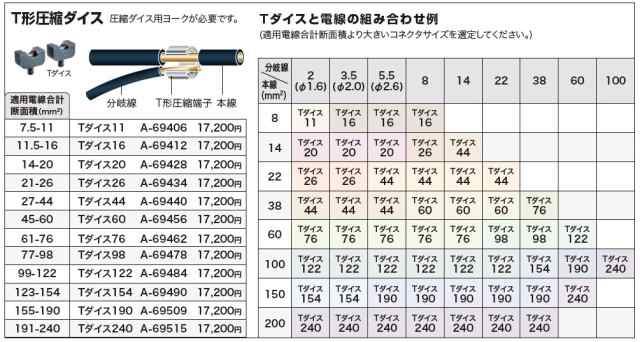 マキタ 六角圧縮ダイス CUダイス45~70 A-69543の通販はau PAY