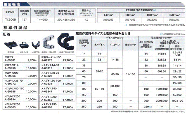 マキタ 六角圧縮ダイス CUダイス45~70 A-69543の通販はau PAY