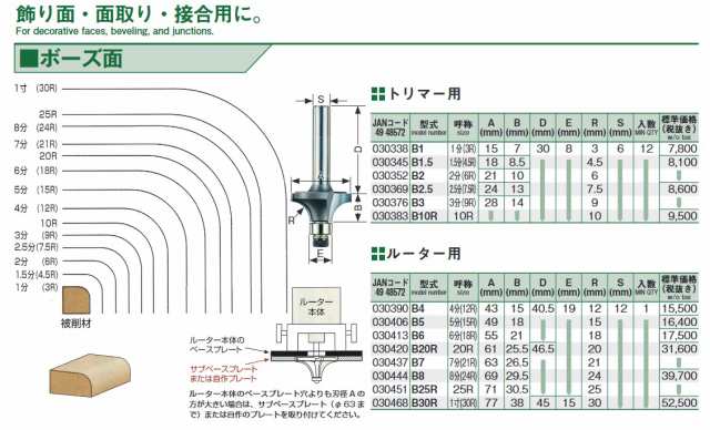 限定価格セール 大日商 コーナービット ギンナン2分 GN2 大見工業 株