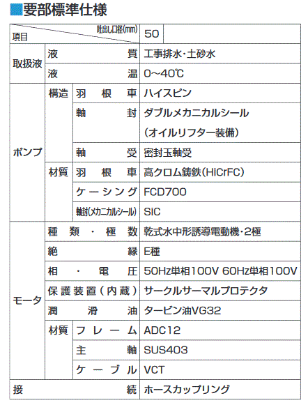 ツルミポンプ 水中泥水ポンプ(非自動形)サンド用 単相100V 口径50mm