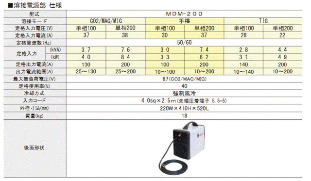 マイト工業 半自動溶接機 MDM-200 軟鋼・ステンレス・アルミ