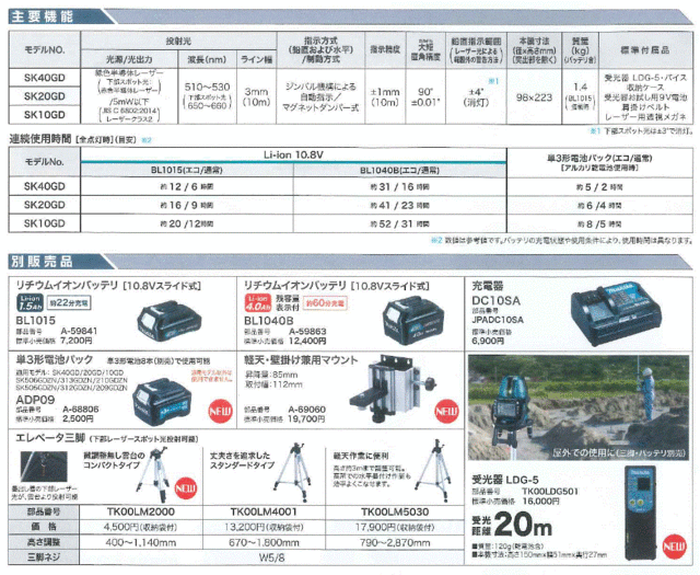 マキタ グリーンレーザー SK10GD+TK00LM2000+A-68806 屋内・屋外兼用墨