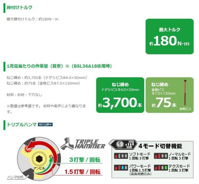 日立工機 WH36DA(2XP/B) コードレスインパクトドライバー 36V セット品_3