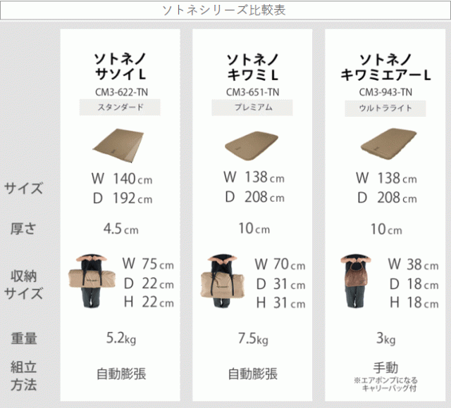 DOD マット エアマット インフレータブル式エアマット 丸洗いできるシーツ付き エアポンプになるキャリーバッグ アウトドア キャンプ ソトネノキワミエアーS CM1-941-TN_7
