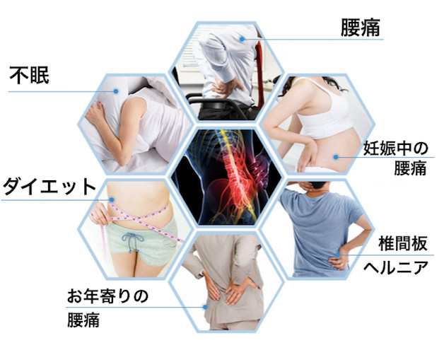 即発送】父の日 腰枕 竹炭入り 形状記憶低反発 腰枕 ネイビー 安眠サポート 腰痛対策 産後の骨盤矯正 妊娠中 腰痛の方 足のむくみ 足枕の通販はau  PAY マーケット - アイルズストアオンライン