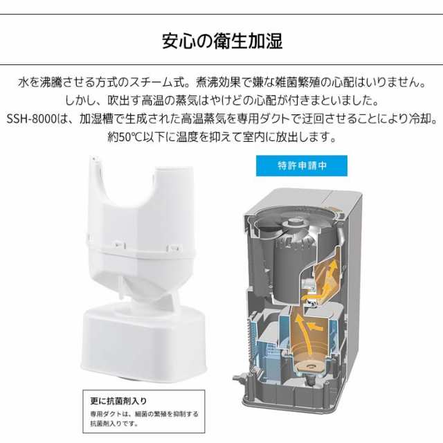 ☆○○ SANKA サーキュレーター付きパワースチーム加湿器 ホワイト SSH