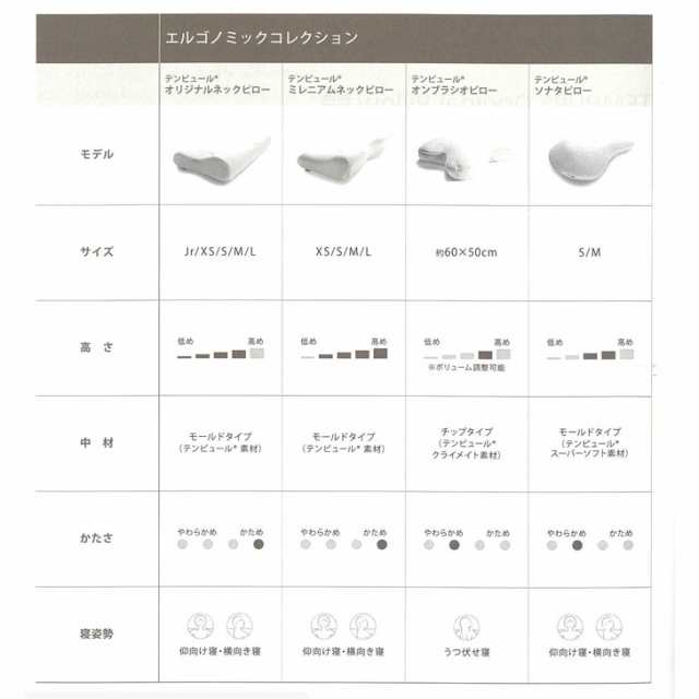 ▽ TEMPUR テンピュール ミレニアムネックピロー XS ホワイト 310020 枕 低反発 かため 仰向け寝 横向き寝